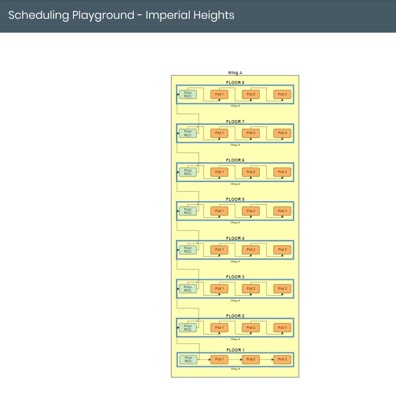 Revolutionizing Construction Scheduling