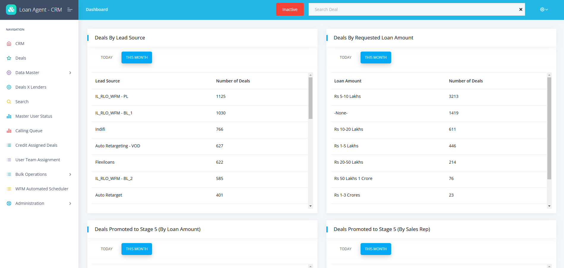 Transforming Loan Management with a Custom CRM