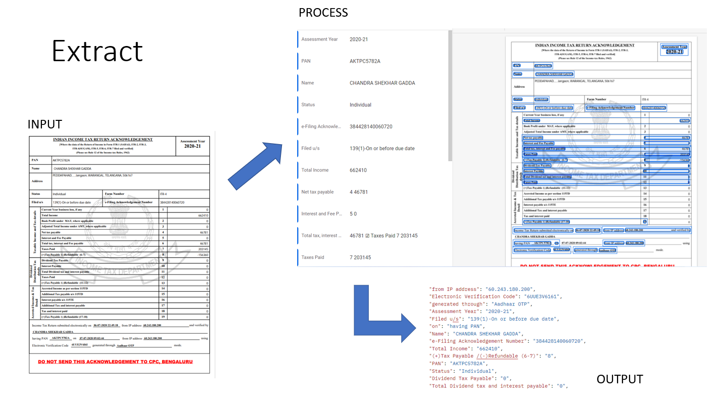 Automated Document Validation