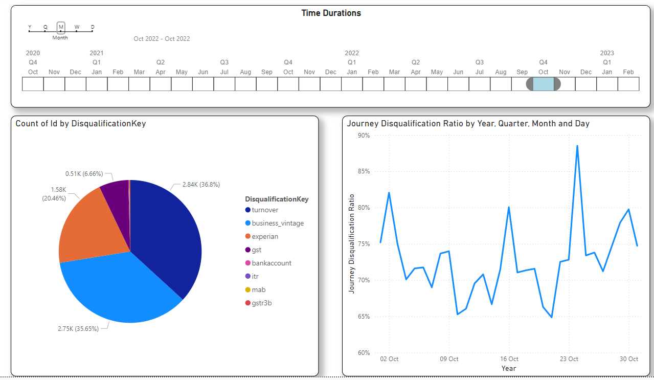 Building Scalable Data Analytics Layers for Industry-Wide Impact